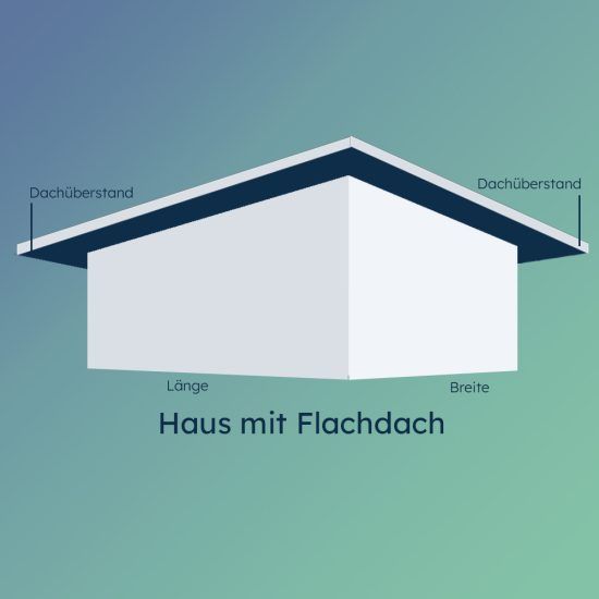 Schematische Darstellung der Dachform Flachdach
