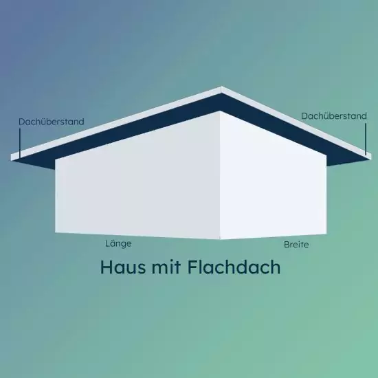 Schematische Darstellung der Dachform Flachdach