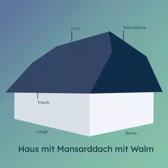 Schematische Darstellung von einem Mansarddach mit Walm